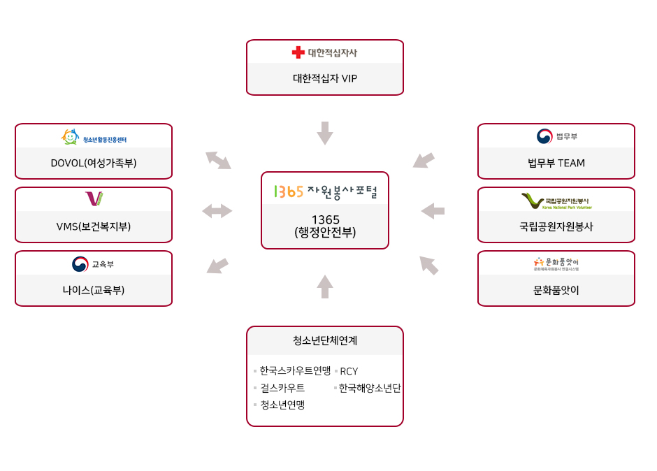 연계이미지